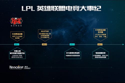 形成多点开