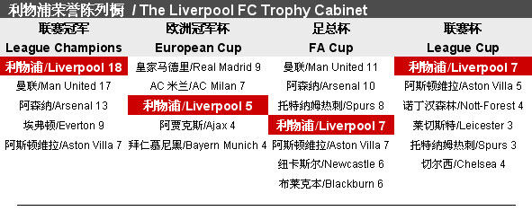 了球队的整 了球队的整