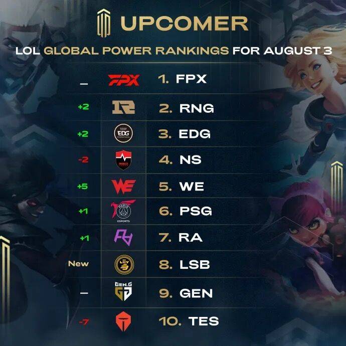 次因为阵容 次因为阵容