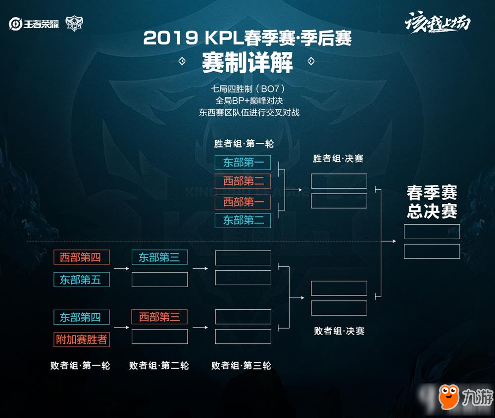 构化供给 构化供给